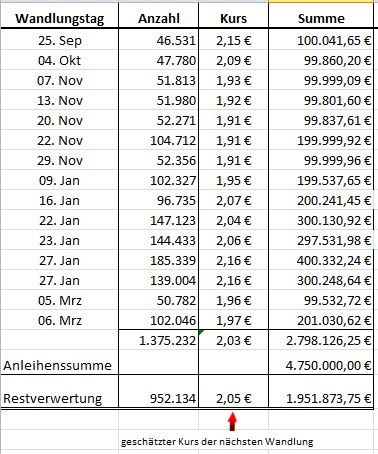 Paion: Daten / Fakten / Nachrichten / Meinungen 1164682