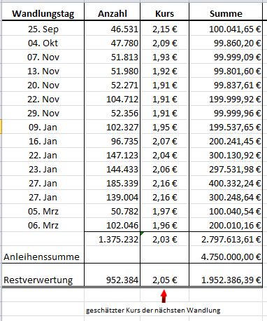 Paion: Daten / Fakten / Nachrichten / Meinungen 1164684