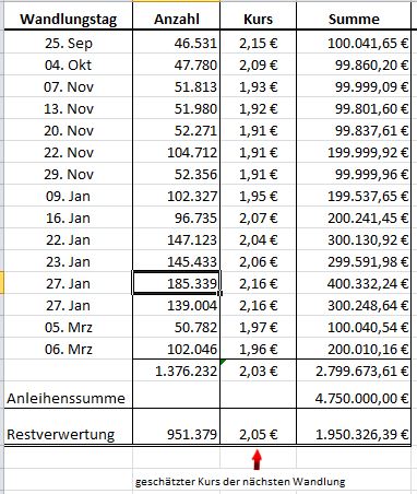 Paion: Daten / Fakten / Nachrichten / Meinungen 1164734