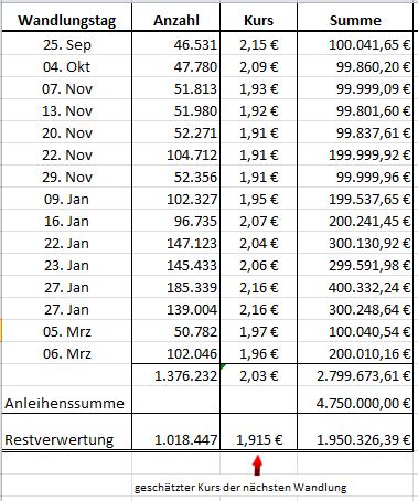 Paion: Daten / Fakten / Nachrichten / Meinungen 1165949