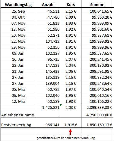Paion: Daten / Fakten / Nachrichten / Meinungen 1166206