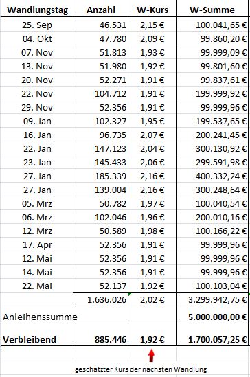Paion: Daten / Fakten / Nachrichten / Meinungen 1179992