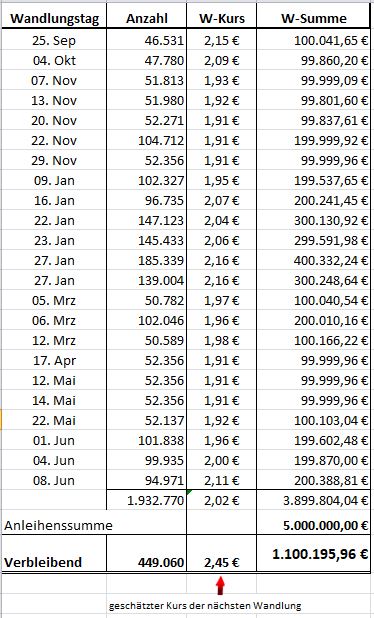 Paion: Daten / Fakten / Nachrichten / Meinungen 1183399