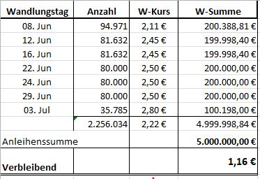 Paion: Daten / Fakten / Nachrichten / Meinungen 1183431