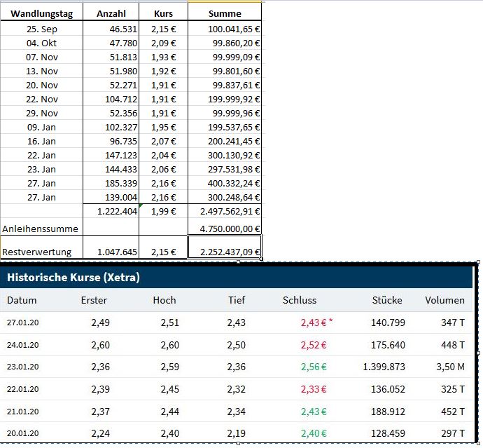 Paion: Daten / Fakten / Nachrichten / Meinungen 1156036