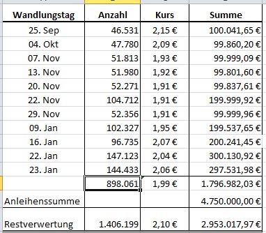 Paion: Daten / Fakten / Nachrichten / Meinungen 1155417