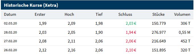 Paion: Daten / Fakten / Nachrichten / Meinungen 1163630