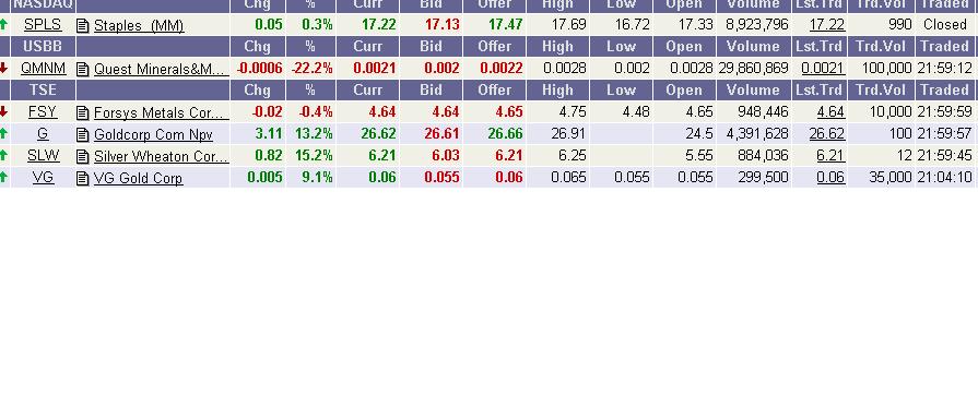 VG Gold ( ISIN: CA9182161021 ) 194095