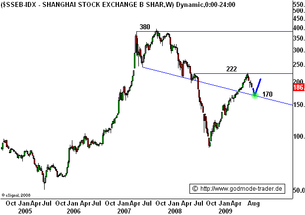 Der Antizykliker-Thread 256538