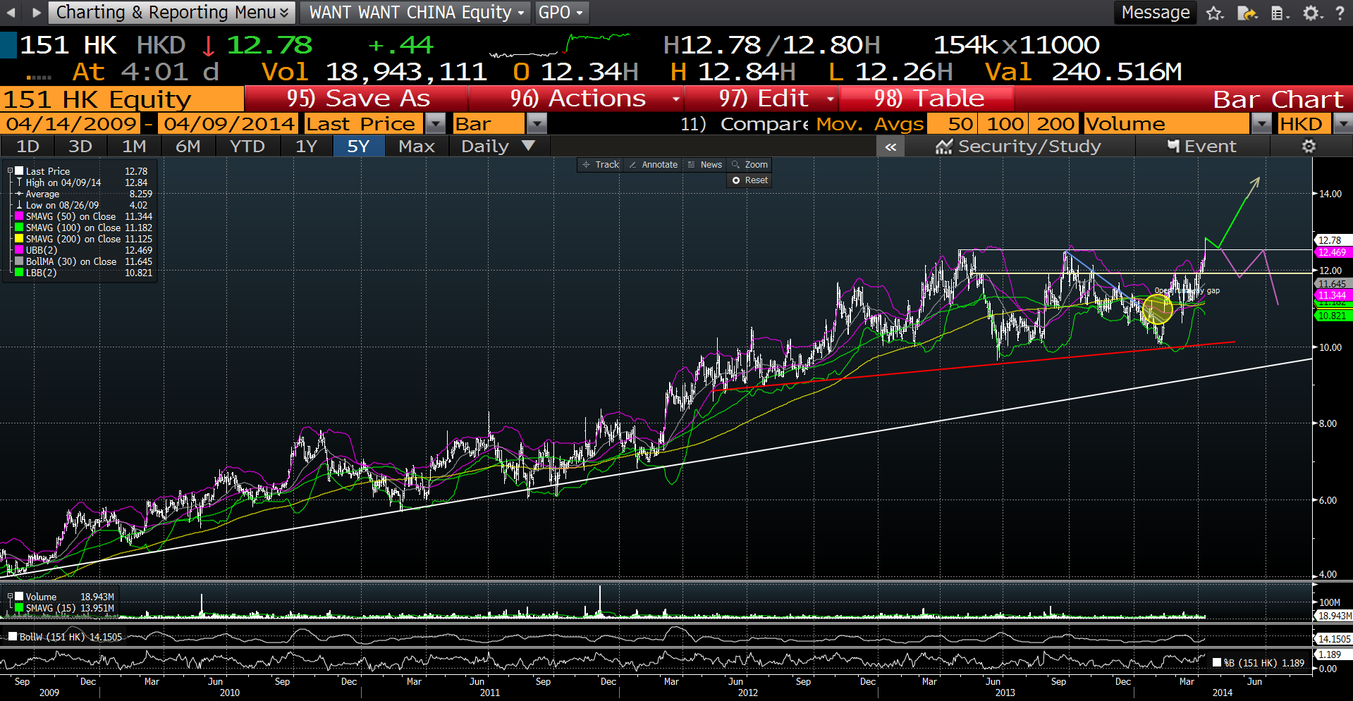 Want Want 0151 712892