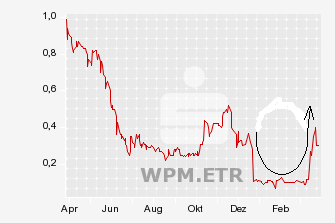 EuroMed - Exlodiert der nächste Penny-Mantel ? 90020