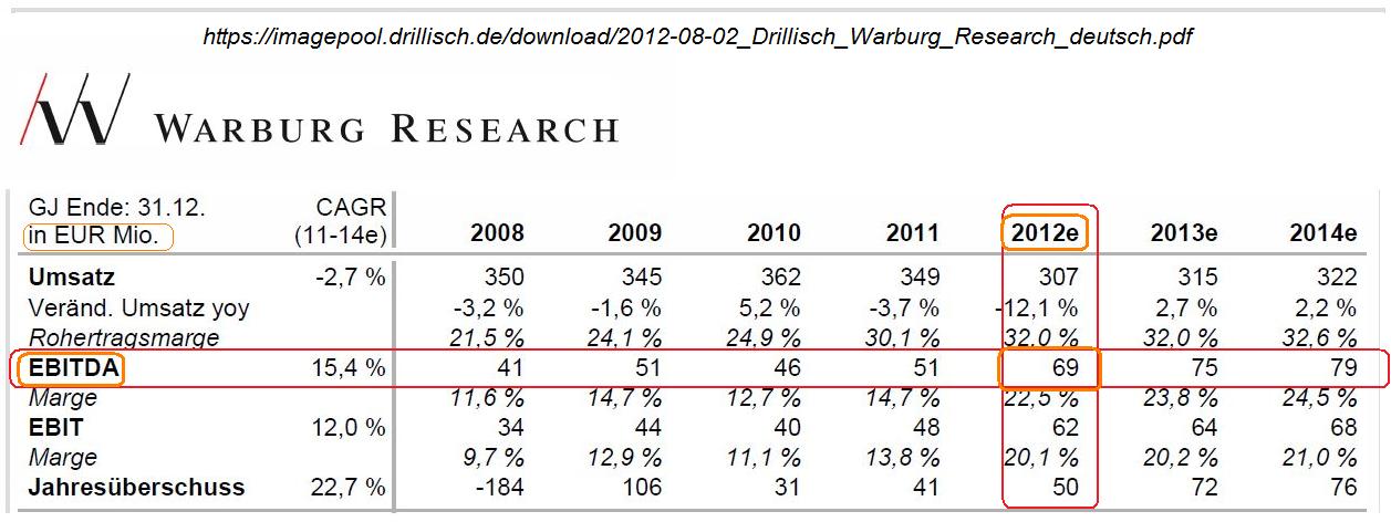 Drillisch: 555 % Anstieg sind locker möglich! 527223