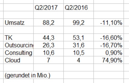 QSC, kritisch betrachtet 1004228