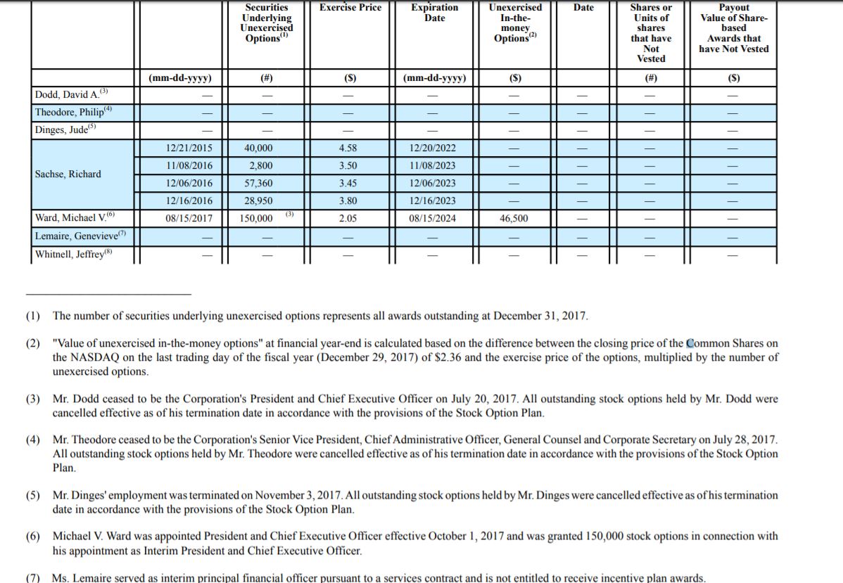 AEZS vs. KERX 1091343