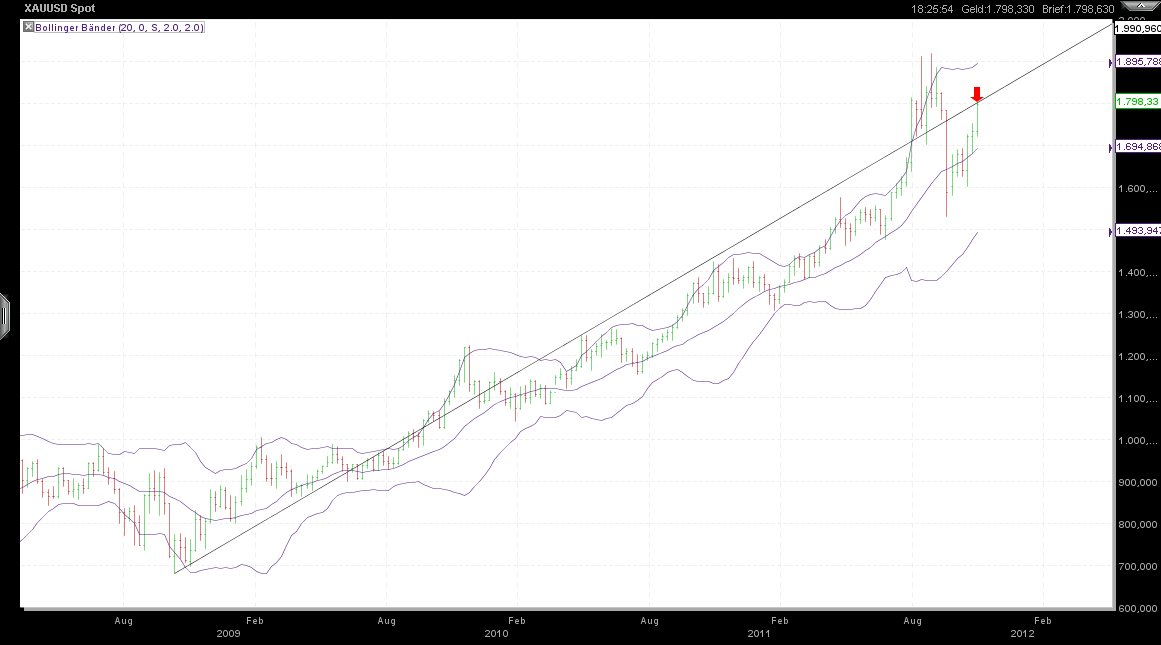 Also ich würde mich von Gold trennen 455445
