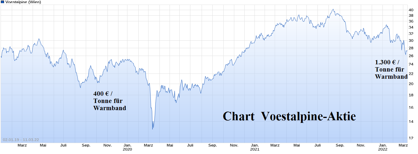 Stahlhersteller - Zykliker 1304012