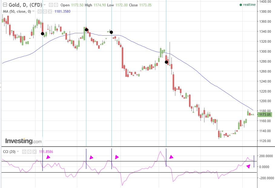 Gold ist zu teuer 963105