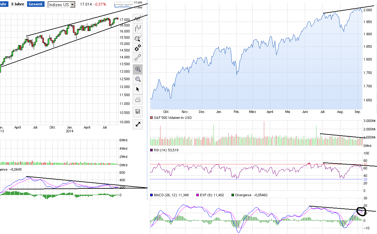 QuoVadisDax - das Original - Nachfolgethread 764510