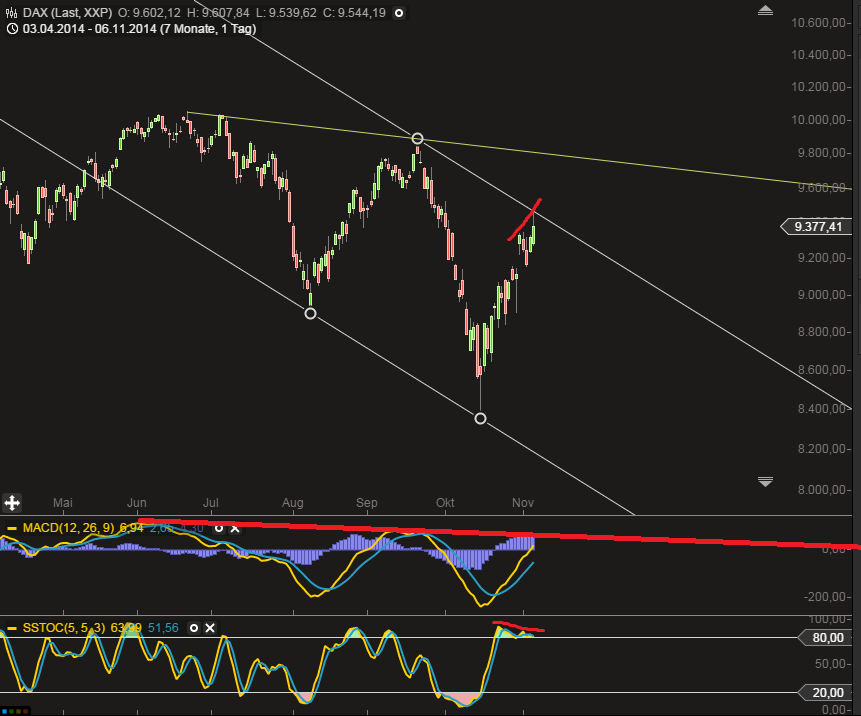 QuoVadisDax - das Original - Nachfolgethread 771279