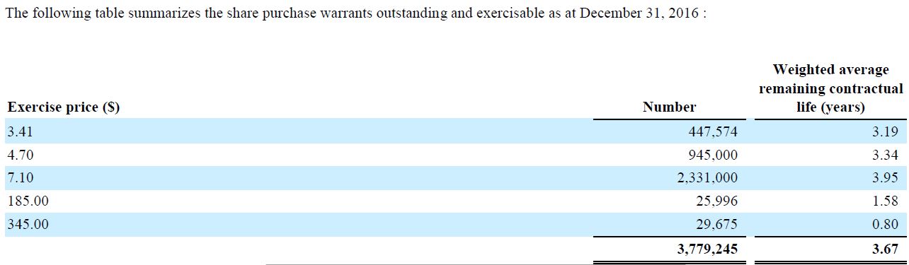 AEZS Transformation zum Big Player 987098