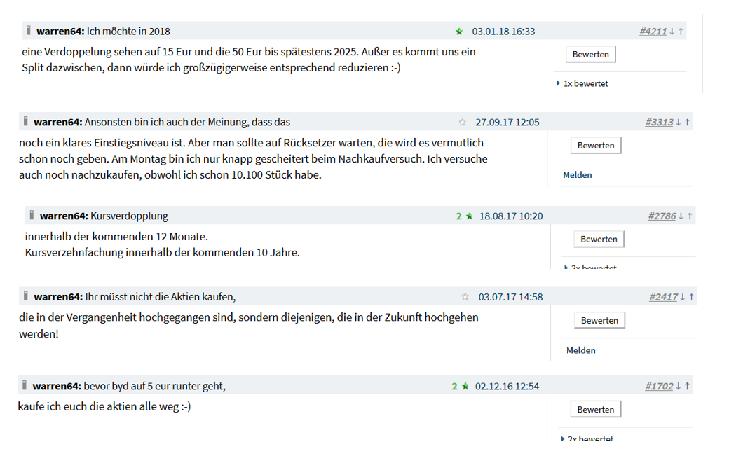 Auto- und Batterien-Herstellers BYD 1091665