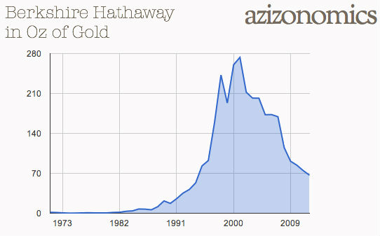 PI Global Value Fund gemanagt von Prof. Max Otte 556197