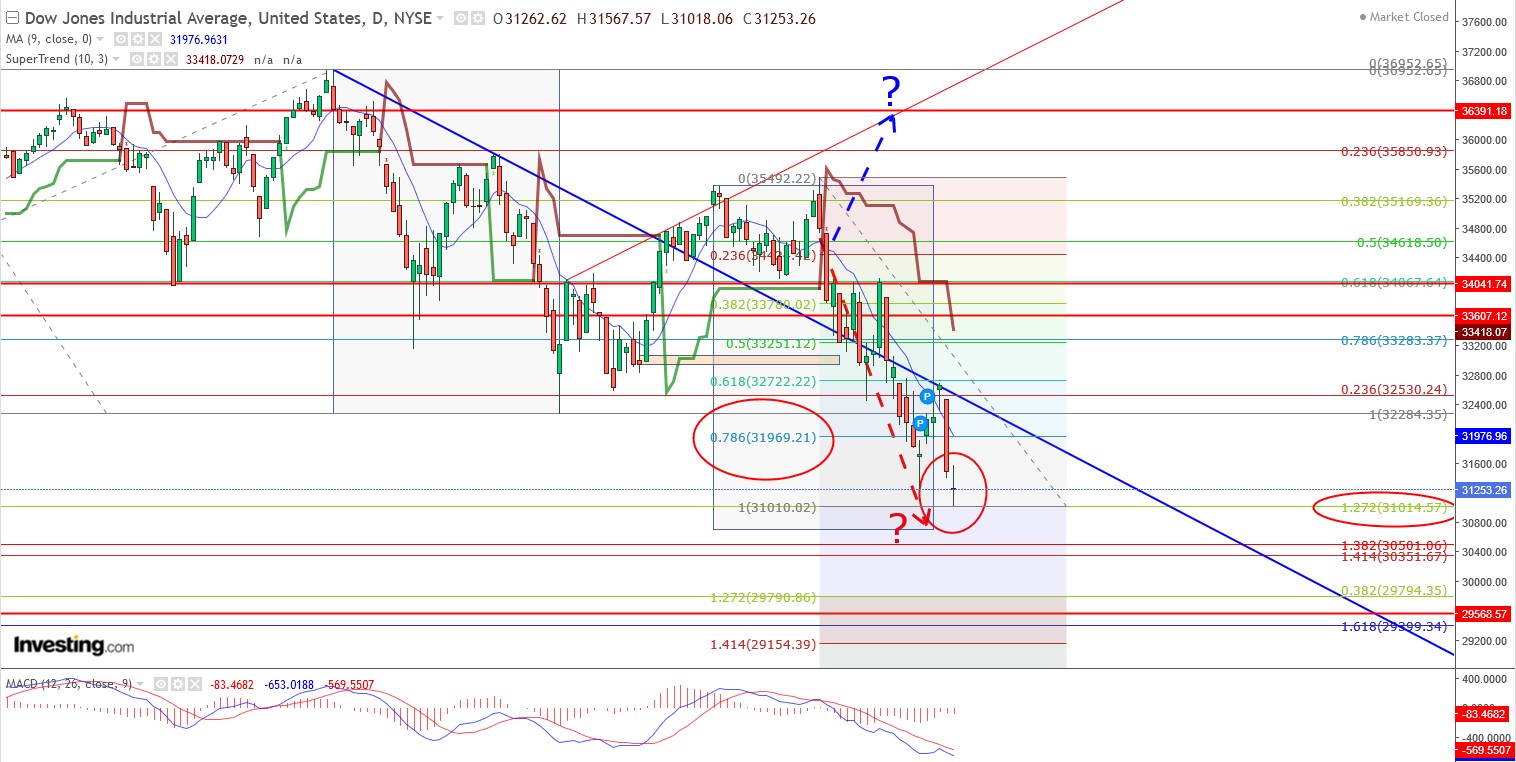 2022 QV-GDAXi-DJ-GOLD-EURUSD-JPY 1315603