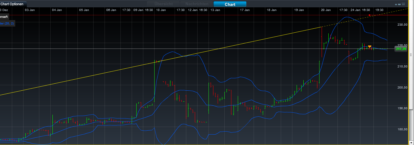 Q-Cells , der Solarzellenriese 479129