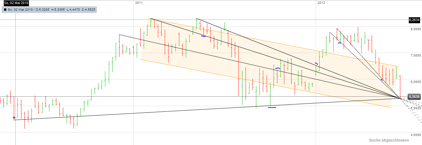 Infineon, ka Put 2012 518276
