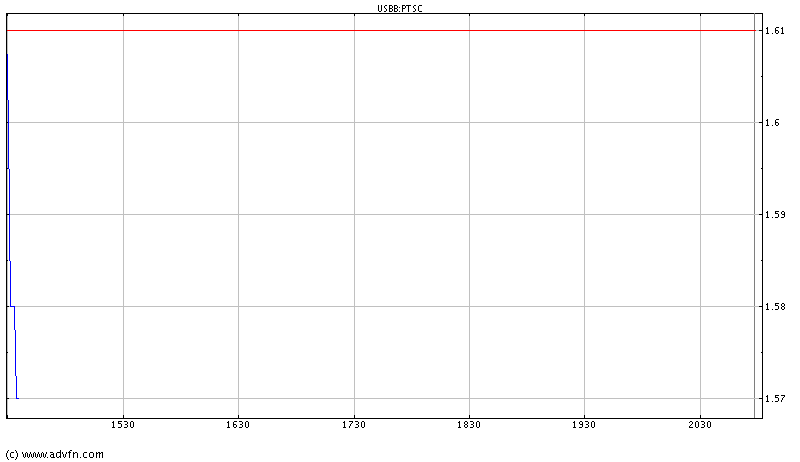2 Milliarden $: Patriot Scientific gegen intel 33911