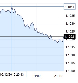 Der EUR/USD 2,0 Thread 877455
