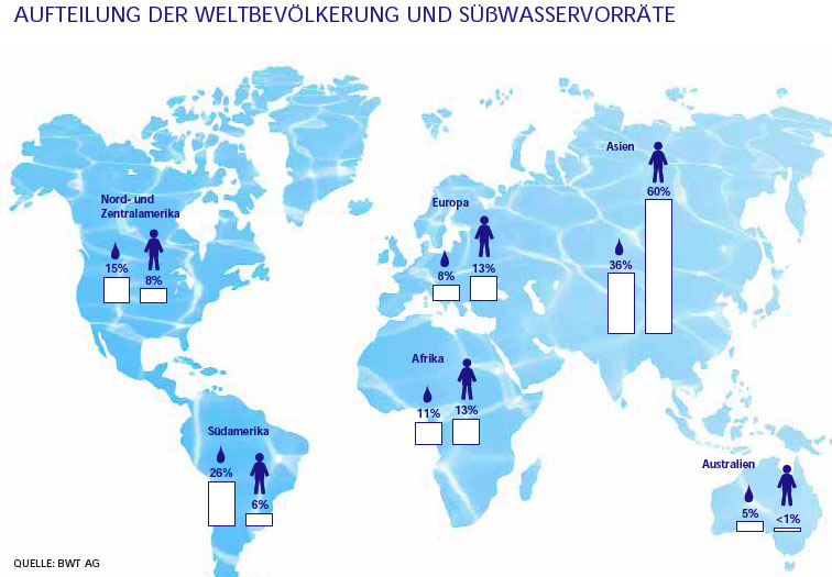 Wasseraufbereitung gleich Geld drucken? 145885