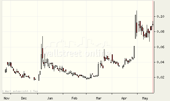 Wamu WKN 893906 News ! 234175