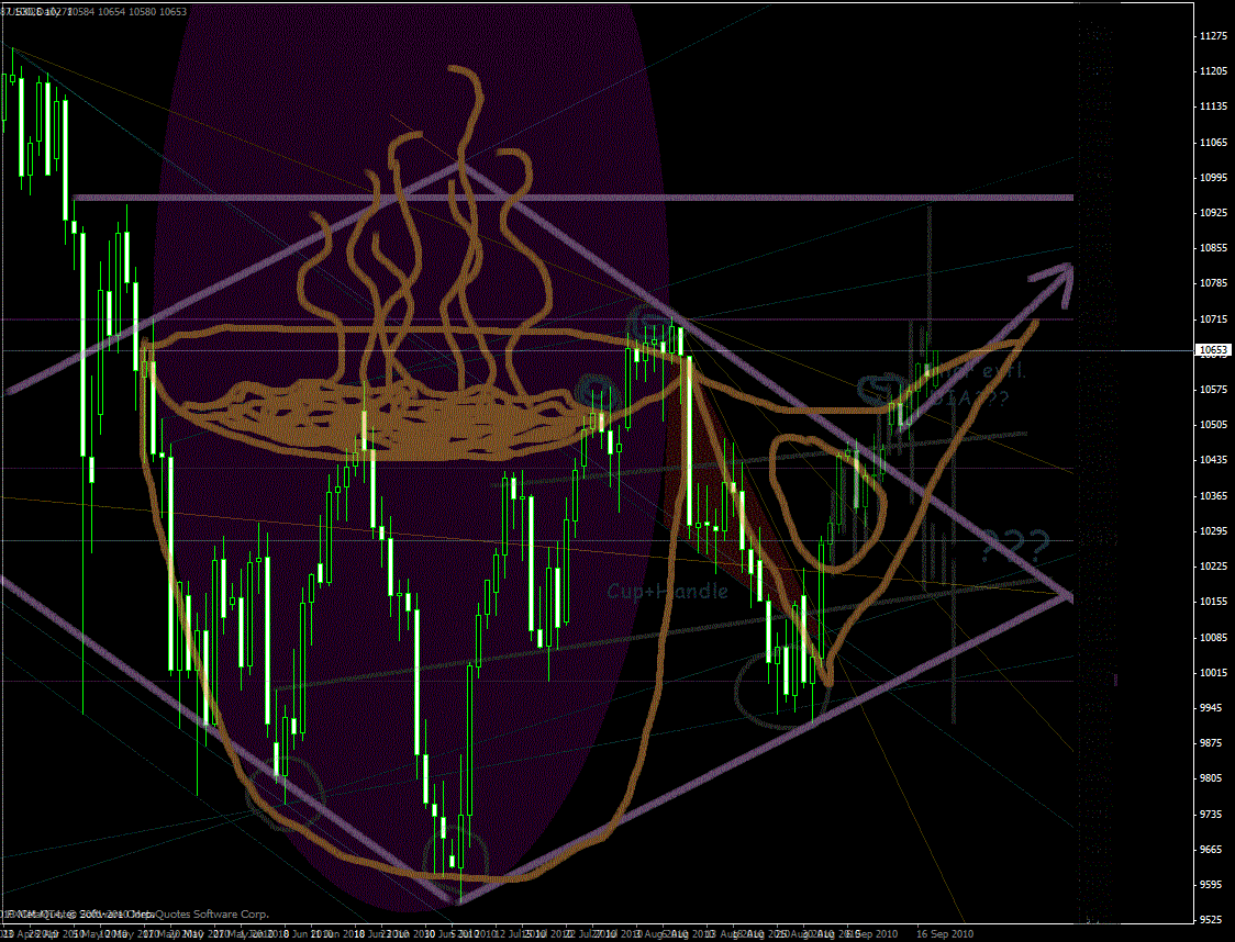 Quo Vadis Dax 2010 - Das Original 346126