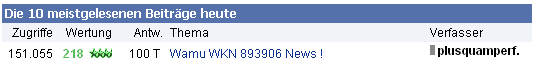 Wamu WKN 893906 News ! 355545