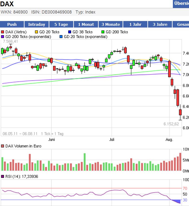 Indexhandel 2012 Rally trotz unzähligen Krisen? 505584