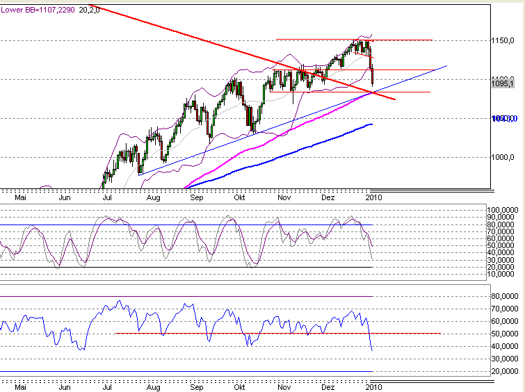 Quo Vadis Dax 2010 - Das Original 294059