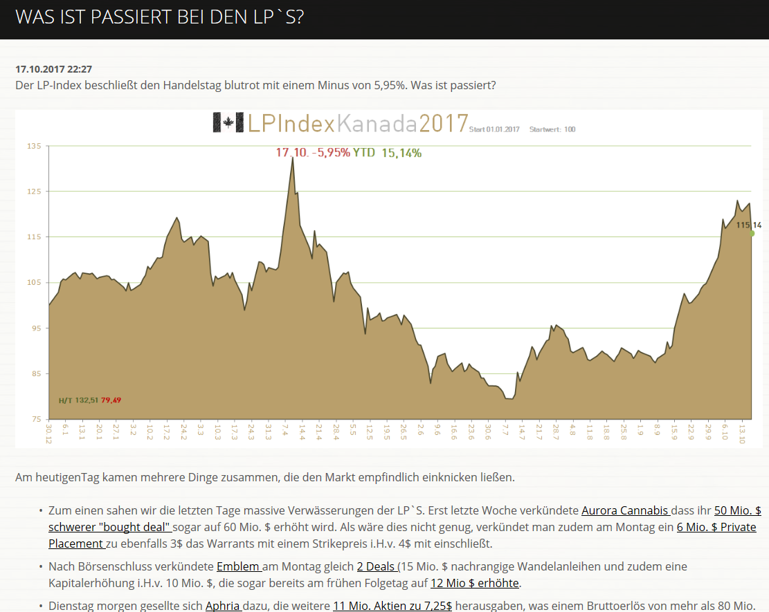 Charttechnische Würdigung 1018495