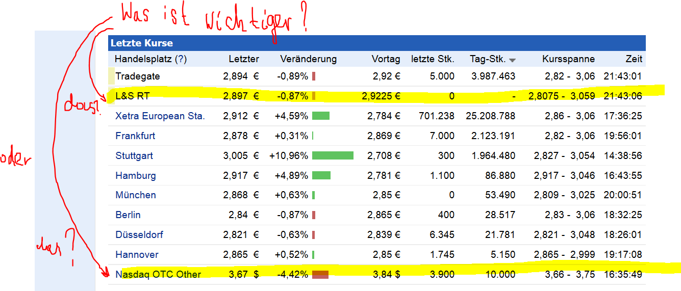 Nokia, das Comeback 2012 ...................... 559875