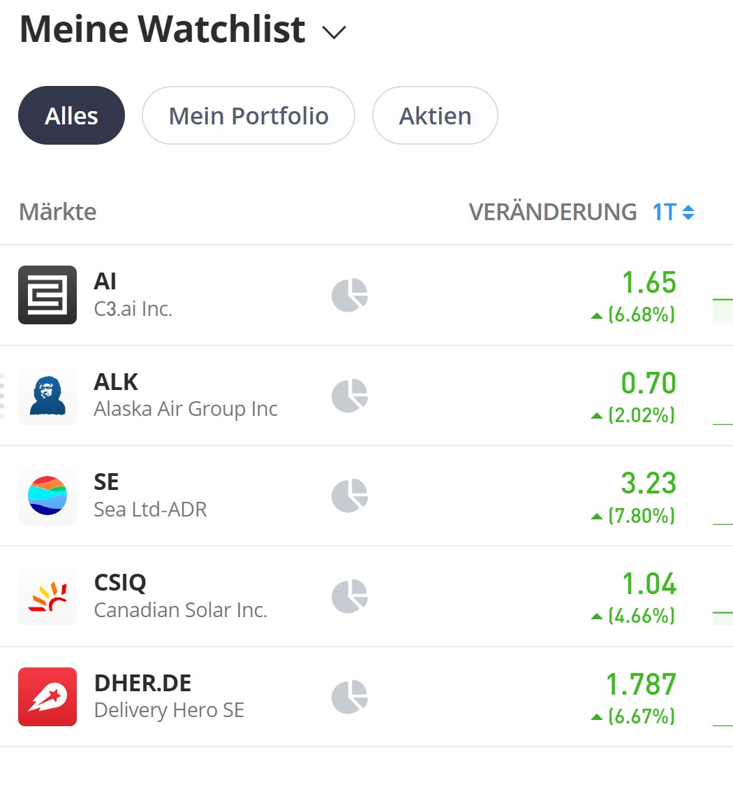 Sea Ltd - eSports, eCommerce, digital Finance 1393367