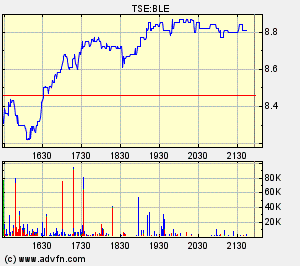 Thompson Creek Metals (Blue Pearl Mng) 85188