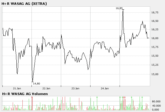 H&R WASAG - nächster Renner ? 144426
