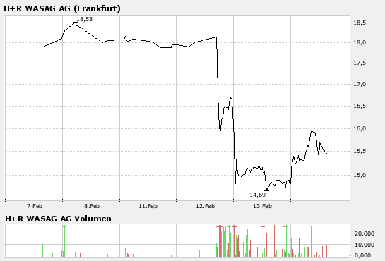 H&R WASAG - nächster Renner ? 148260