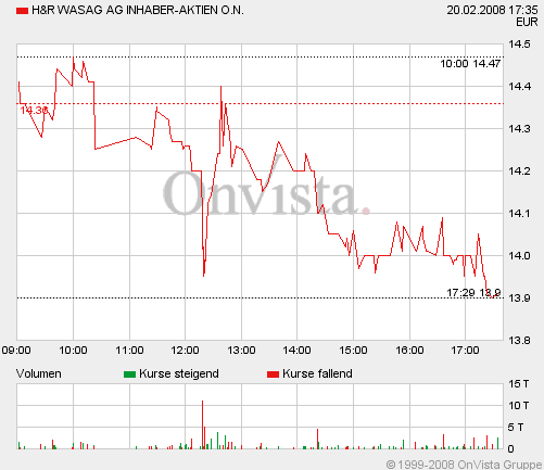 H&R WASAG - nächster Renner ? 149523