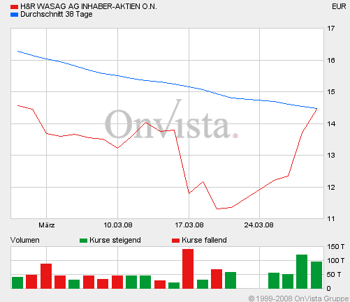H&R WASAG - nächster Renner ? 156846