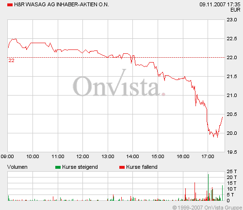 H&R WASAG - nächster Renner ? 130447