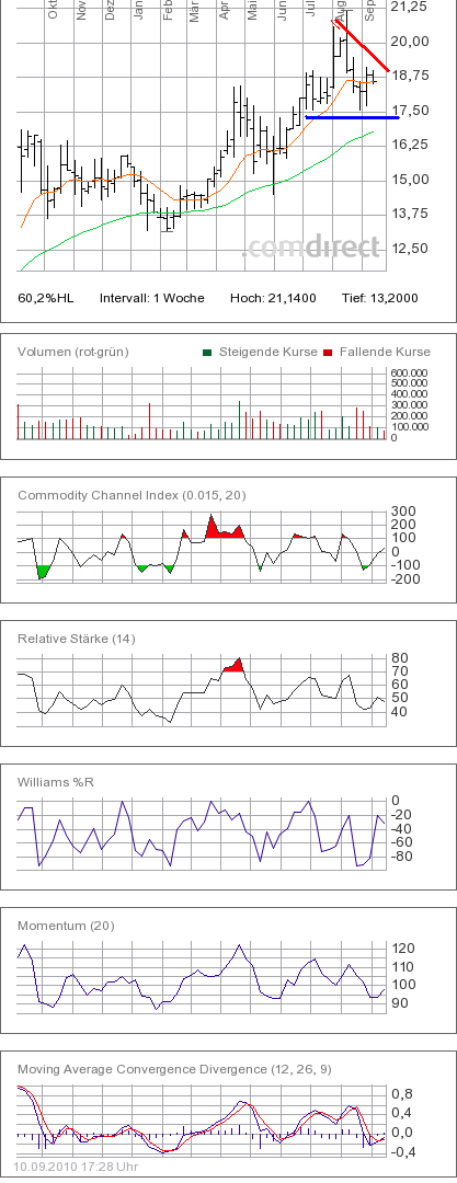 H&R WASAG - nächster Renner ? 344307