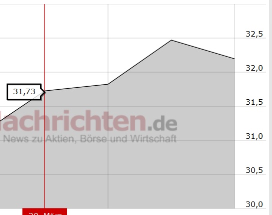 Deutsche Bank - sachlich, fundiert und moderiert 811998