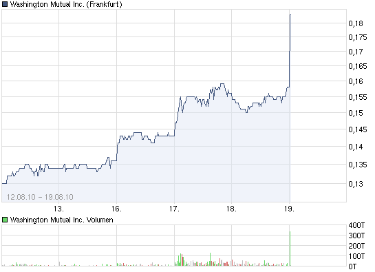 Wamu WKN 893906 News ! 338866