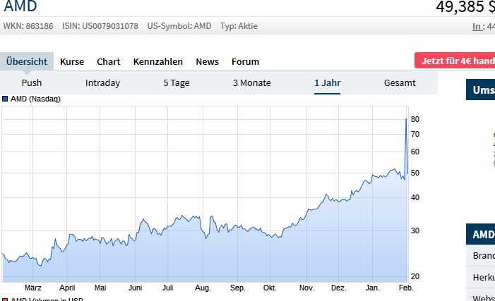 Mit Lisa Su und 7nm zum Next Horizon 1157787